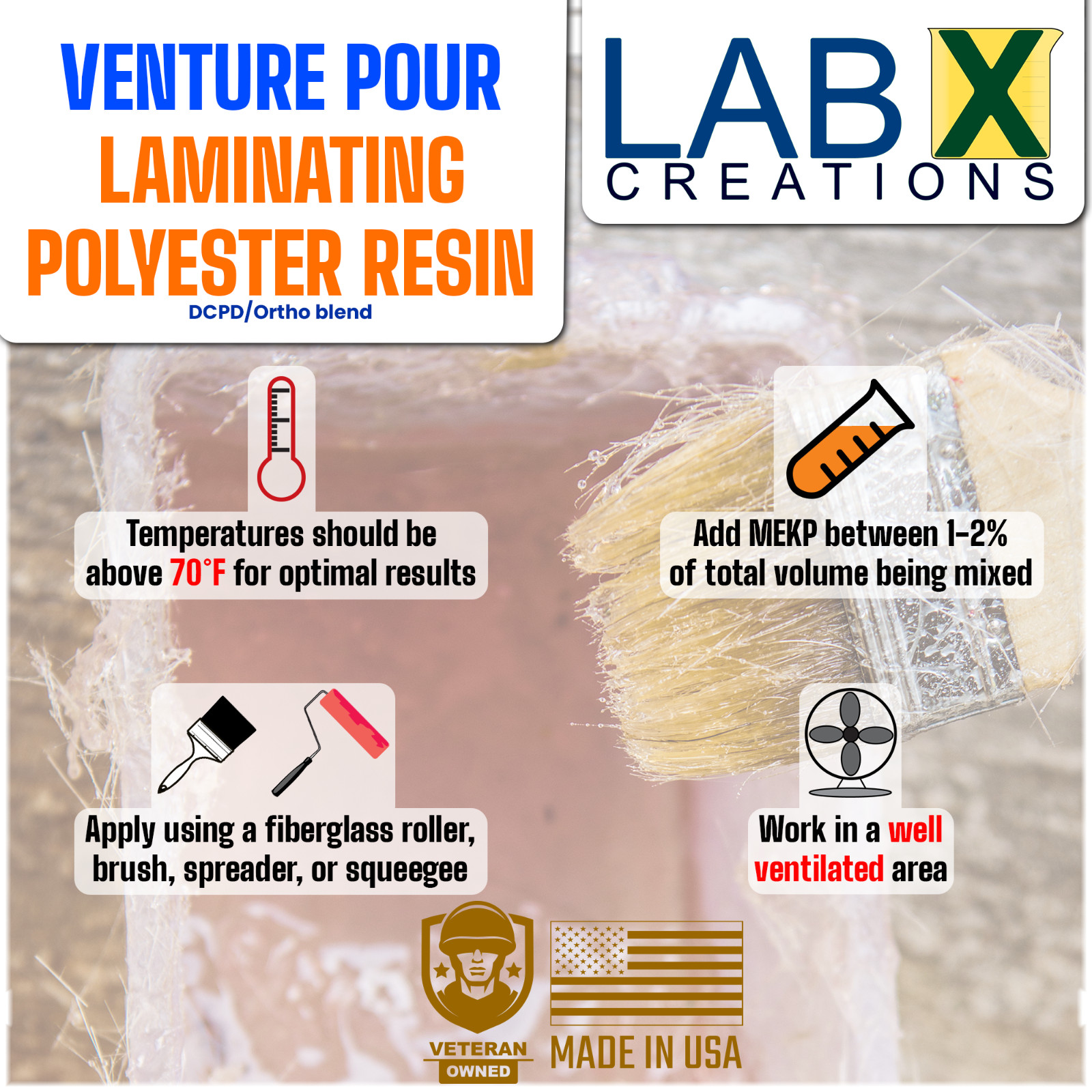 VP PREMIUM 1 Gallon POLYESTER RESIN +MEKP (Laminating fiberglass, biaxle, cloth)